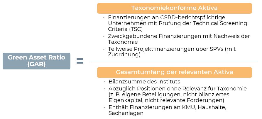 GAR-Formel